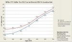2014-07-09 22_14_16-Maverick_CVT_CFM_Output_20140709.jpg